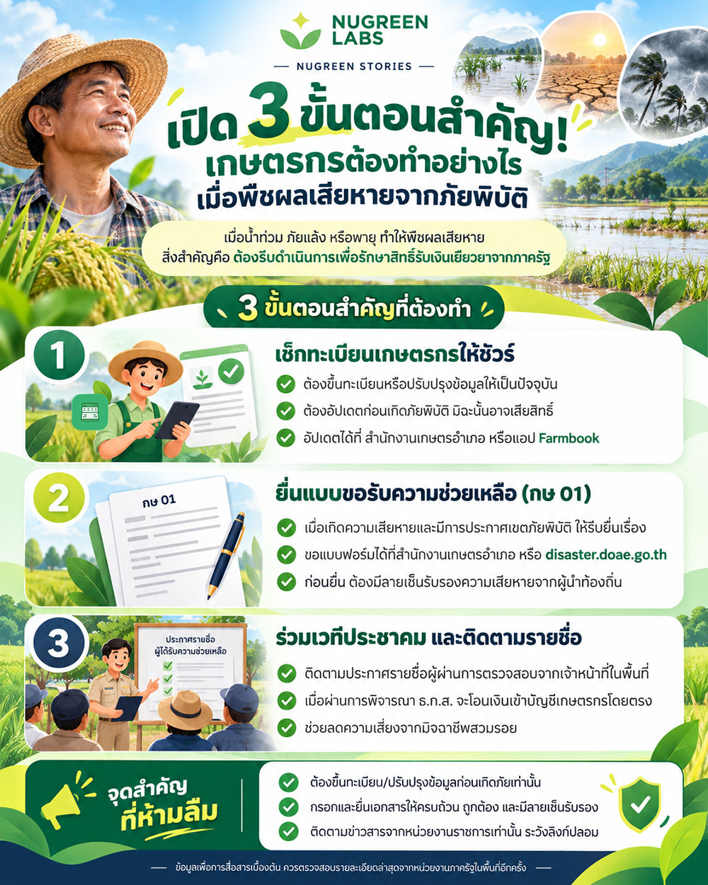 เปิด 3 ขั้นตอนสำคัญ! เกษตรกรต้องทำอย่างไรเมื่อพืชผลเสียหายจากภัยพิบัติ